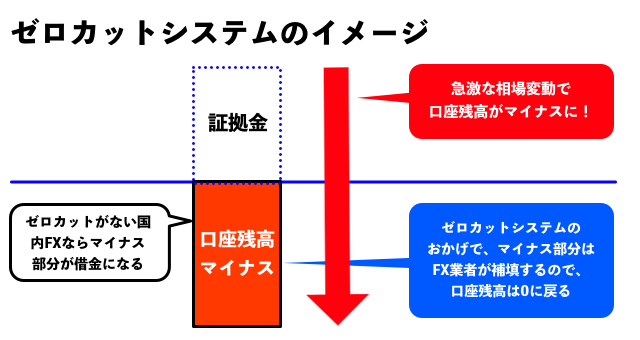 ゼロカットのイメージ